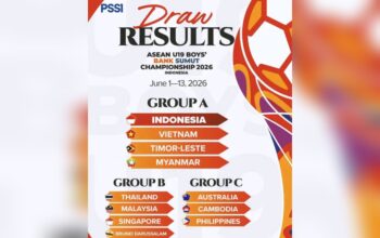 Hasil Drawing Piala AFF U-19 2026: Timnas Indonesia Jumpa Vietnam, Grup Neraka Sudah Menanti?